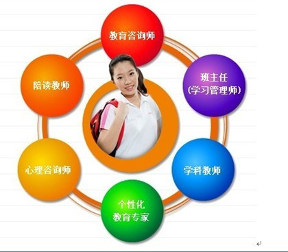 長春小學(xué)培訓(xùn)機(jī)構(gòu)動態(tài)解讀 教育咨詢與培訓(xùn)的新趨勢