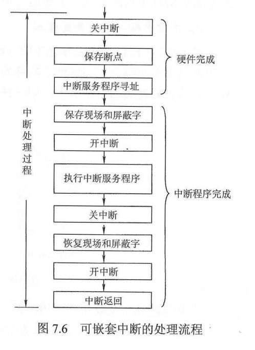 第七章 輸入輸出系統(tǒng)——計算機系統(tǒng)的服務(wù)橋梁