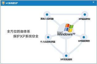 360安全衛士XP專版 能否為XP系統提供真正的安全保護？